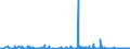 KN 2942 /Exporte /Einheit = Preise (Euro/Tonne) /Partnerland: Ukraine /Meldeland: Eur27_2020 /2942:Verbindungen, Isolierter Chemisch Einheitlicher Organischer Art, A.n.g.