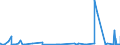 KN 2942 /Exporte /Einheit = Preise (Euro/Tonne) /Partnerland: Georgien /Meldeland: Eur27_2020 /2942:Verbindungen, Isolierter Chemisch Einheitlicher Organischer Art, A.n.g.