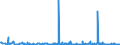 CN 2942 /Exports /Unit = Prices (Euro/ton) /Partner: Serbia /Reporter: Eur27_2020 /2942:Separate Chemically Defined Organic Compounds, N.e.s.