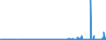 KN 2942 /Exporte /Einheit = Preise (Euro/Tonne) /Partnerland: Tunesien /Meldeland: Eur27_2020 /2942:Verbindungen, Isolierter Chemisch Einheitlicher Organischer Art, A.n.g.