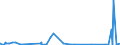 CN 2942 /Exports /Unit = Prices (Euro/ton) /Partner: Sudan /Reporter: Eur27_2020 /2942:Separate Chemically Defined Organic Compounds, N.e.s.