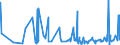 CN 2942 /Exports /Unit = Prices (Euro/ton) /Partner: Senegal /Reporter: Eur27_2020 /2942:Separate Chemically Defined Organic Compounds, N.e.s.