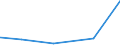 KN 2942 /Exporte /Einheit = Preise (Euro/Tonne) /Partnerland: Liberia /Meldeland: Eur27_2020 /2942:Verbindungen, Isolierter Chemisch Einheitlicher Organischer Art, A.n.g.