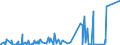 CN 2942 /Exports /Unit = Prices (Euro/ton) /Partner: Congo (Dem. Rep.) /Reporter: Eur27_2020 /2942:Separate Chemically Defined Organic Compounds, N.e.s.