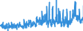 CN 29 /Exports /Unit = Prices (Euro/ton) /Partner: France /Reporter: Eur27_2020 /29:Organic Chemicals