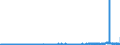 KN 29 /Exporte /Einheit = Preise (Euro/Tonne) /Partnerland: Deutschland /Meldeland: Eur27_2020 /29:Organische Chemische Erzeugnisse