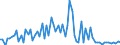 CN 29 /Exports /Unit = Prices (Euro/ton) /Partner: United Kingdom(Excluding Northern Ireland) /Reporter: Eur27_2020 /29:Organic Chemicals