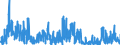 CN 29 /Exports /Unit = Prices (Euro/ton) /Partner: Iceland /Reporter: Eur27_2020 /29:Organic Chemicals