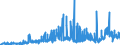 CN 29 /Exports /Unit = Prices (Euro/ton) /Partner: Norway /Reporter: Eur27_2020 /29:Organic Chemicals