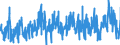 CN 29 /Exports /Unit = Prices (Euro/ton) /Partner: Sweden /Reporter: Eur27_2020 /29:Organic Chemicals