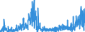 KN 29 /Exporte /Einheit = Preise (Euro/Tonne) /Partnerland: Liechtenstein /Meldeland: Eur27_2020 /29:Organische Chemische Erzeugnisse