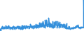 KN 29 /Exporte /Einheit = Preise (Euro/Tonne) /Partnerland: Schweiz /Meldeland: Eur27_2020 /29:Organische Chemische Erzeugnisse