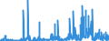 CN 29 /Exports /Unit = Prices (Euro/ton) /Partner: San Marino /Reporter: Eur27_2020 /29:Organic Chemicals