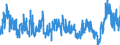 CN 29 /Exports /Unit = Prices (Euro/ton) /Partner: Turkey /Reporter: Eur27_2020 /29:Organic Chemicals