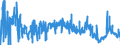 CN 29 /Exports /Unit = Prices (Euro/ton) /Partner: Latvia /Reporter: Eur27_2020 /29:Organic Chemicals