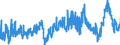 CN 29 /Exports /Unit = Prices (Euro/ton) /Partner: Poland /Reporter: Eur27_2020 /29:Organic Chemicals