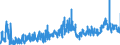 CN 29 /Exports /Unit = Prices (Euro/ton) /Partner: Romania /Reporter: Eur27_2020 /29:Organic Chemicals