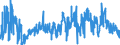 CN 29 /Exports /Unit = Prices (Euro/ton) /Partner: Ukraine /Reporter: Eur27_2020 /29:Organic Chemicals