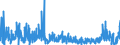 CN 29 /Exports /Unit = Prices (Euro/ton) /Partner: Moldova /Reporter: Eur27_2020 /29:Organic Chemicals