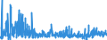 KN 29 /Exporte /Einheit = Preise (Euro/Tonne) /Partnerland: Georgien /Meldeland: Eur27_2020 /29:Organische Chemische Erzeugnisse