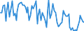 CN 29 /Exports /Unit = Prices (Euro/ton) /Partner: Serb.monten. /Reporter: Eur15 /29:Organic Chemicals