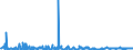 CN 29 /Exports /Unit = Prices (Euro/ton) /Partner: Kosovo /Reporter: Eur27_2020 /29:Organic Chemicals