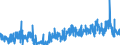 CN 29 /Exports /Unit = Prices (Euro/ton) /Partner: For.jrep.mac /Reporter: Eur27_2020 /29:Organic Chemicals