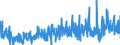 CN 29 /Exports /Unit = Prices (Euro/ton) /Partner: Morocco /Reporter: Eur27_2020 /29:Organic Chemicals