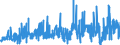 KN 29 /Exporte /Einheit = Preise (Euro/Tonne) /Partnerland: Algerien /Meldeland: Eur27_2020 /29:Organische Chemische Erzeugnisse