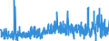 CN 29 /Exports /Unit = Prices (Euro/ton) /Partner: Tunisia /Reporter: Eur27_2020 /29:Organic Chemicals