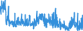 CN 29 /Exports /Unit = Prices (Euro/ton) /Partner: Egypt /Reporter: Eur27_2020 /29:Organic Chemicals