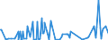 KN 29 /Exporte /Einheit = Preise (Euro/Tonne) /Partnerland: Süd-sudan /Meldeland: Eur27_2020 /29:Organische Chemische Erzeugnisse