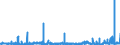 CN 29 /Exports /Unit = Prices (Euro/ton) /Partner: Mali /Reporter: Eur27_2020 /29:Organic Chemicals