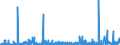 CN 29 /Exports /Unit = Prices (Euro/ton) /Partner: Chad /Reporter: Eur27_2020 /29:Organic Chemicals