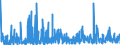 CN 29 /Exports /Unit = Prices (Euro/ton) /Partner: Cape Verde /Reporter: Eur27_2020 /29:Organic Chemicals