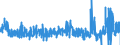 KN 29 /Exporte /Einheit = Preise (Euro/Tonne) /Partnerland: Ghana /Meldeland: Eur27_2020 /29:Organische Chemische Erzeugnisse