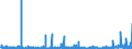 KN 29 /Exporte /Einheit = Preise (Euro/Tonne) /Partnerland: Benin /Meldeland: Eur27_2020 /29:Organische Chemische Erzeugnisse