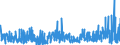 CN 29 /Exports /Unit = Prices (Euro/ton) /Partner: Gabon /Reporter: Eur27_2020 /29:Organic Chemicals