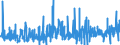 CN 29 /Exports /Unit = Prices (Euro/ton) /Partner: Congo /Reporter: Eur27_2020 /29:Organic Chemicals