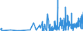 CN 30012010 /Exports /Unit = Prices (Euro/ton) /Partner: Switzerland /Reporter: Eur27_2020 /30012010:Extracts of Glands or Other Organs or of Their Secretions, of Human Origin, for Organo-therapeutic Uses