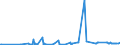 CN 30012010 /Exports /Unit = Prices (Euro/ton) /Partner: Latvia /Reporter: Eur27_2020 /30012010:Extracts of Glands or Other Organs or of Their Secretions, of Human Origin, for Organo-therapeutic Uses