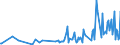 CN 30012010 /Exports /Unit = Prices (Euro/ton) /Partner: Belarus /Reporter: Eur27_2020 /30012010:Extracts of Glands or Other Organs or of Their Secretions, of Human Origin, for Organo-therapeutic Uses