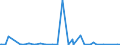 CN 30012010 /Exports /Unit = Prices (Euro/ton) /Partner: Bonaire /Reporter: Eur27_2020 /30012010:Extracts of Glands or Other Organs or of Their Secretions, of Human Origin, for Organo-therapeutic Uses