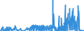 CN 30012090 /Exports /Unit = Prices (Euro/ton) /Partner: Italy /Reporter: Eur27_2020 /30012090:Extracts of Glands or Other Organs or of Their Secretions, of Animals, for Organo-therapeutic Uses