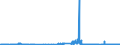 KN 30012090 /Exporte /Einheit = Preise (Euro/Tonne) /Partnerland: Irland /Meldeland: Eur27_2020 /30012090:Auszüge aus Drüsen Oder Anderen Organen Oder Ihren Absonderungen, von Tieren, zu Organotherapeutischen Zwecken