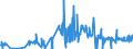 KN 30019020 /Exporte /Einheit = Preise (Euro/Tonne) /Partnerland: Deutschland /Meldeland: Eur27_2020 /30019020:Drüsen und Andere Organe zu Organotherapeutischen Zwecken, Getrocknet, Auch als Pulver Sowie Andere Stoffe Menschlichen Ursprungs, zu Therapeutischen Oder Prophylaktischen Zwecken Zubereitet, A.n.g.