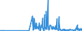 KN 30019020 /Exporte /Einheit = Preise (Euro/Tonne) /Partnerland: Italien /Meldeland: Eur27_2020 /30019020:Drüsen und Andere Organe zu Organotherapeutischen Zwecken, Getrocknet, Auch als Pulver Sowie Andere Stoffe Menschlichen Ursprungs, zu Therapeutischen Oder Prophylaktischen Zwecken Zubereitet, A.n.g.