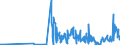 KN 30019020 /Exporte /Einheit = Preise (Euro/Tonne) /Partnerland: Daenemark /Meldeland: Eur27_2020 /30019020:Drüsen und Andere Organe zu Organotherapeutischen Zwecken, Getrocknet, Auch als Pulver Sowie Andere Stoffe Menschlichen Ursprungs, zu Therapeutischen Oder Prophylaktischen Zwecken Zubereitet, A.n.g.