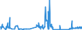 KN 30019020 /Exporte /Einheit = Preise (Euro/Tonne) /Partnerland: Griechenland /Meldeland: Eur27_2020 /30019020:Drüsen und Andere Organe zu Organotherapeutischen Zwecken, Getrocknet, Auch als Pulver Sowie Andere Stoffe Menschlichen Ursprungs, zu Therapeutischen Oder Prophylaktischen Zwecken Zubereitet, A.n.g.