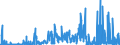 KN 30019091 /Exporte /Einheit = Preise (Euro/Tonne) /Partnerland: Deutschland /Meldeland: Eur27_2020 /30019091:Heparin und Seine Salze